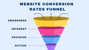 Improve Website Conversion Rates