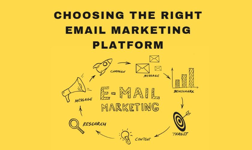 Email Marketing Platforms