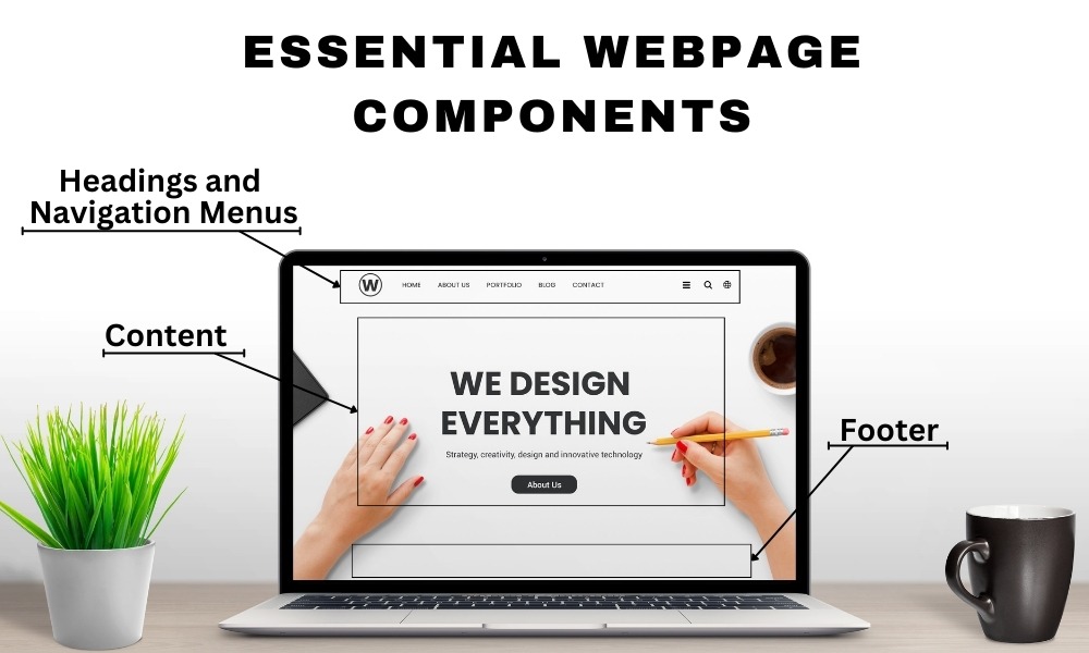 Essential Webpage Components