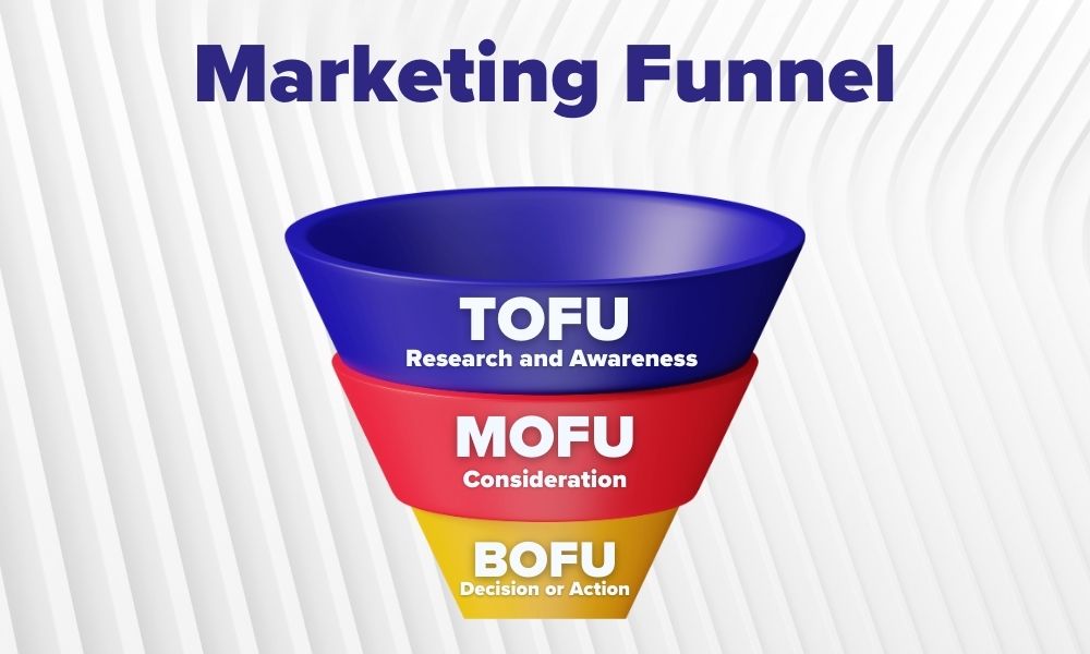 Marketing Funnels