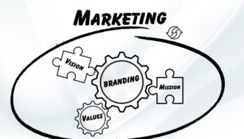 Marketing and Branding